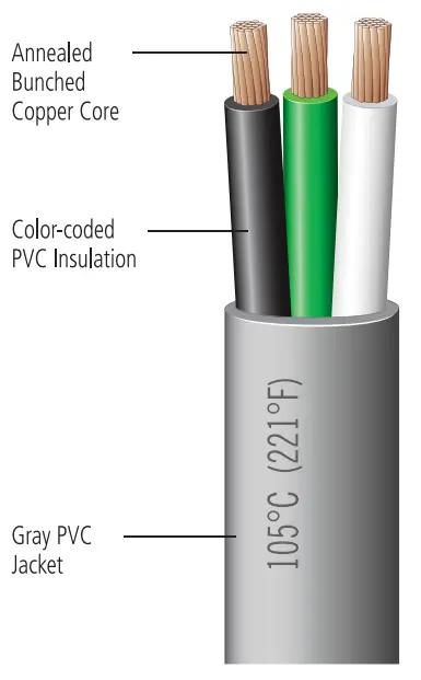 14/3 Flat Jacketed Triplex Wire [Black, Green & White] 100Ft