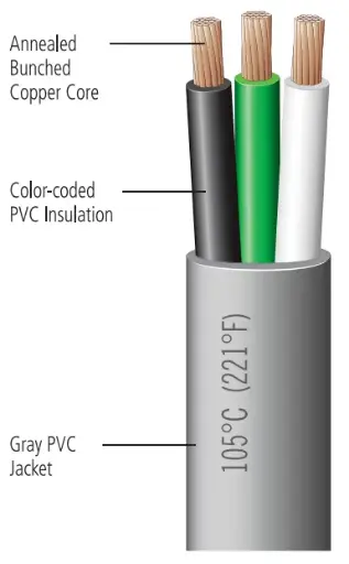 [WIRE14/3-C] 14/3 Flat Jacketed Triplex Wire [Black, Green & White] 100Ft